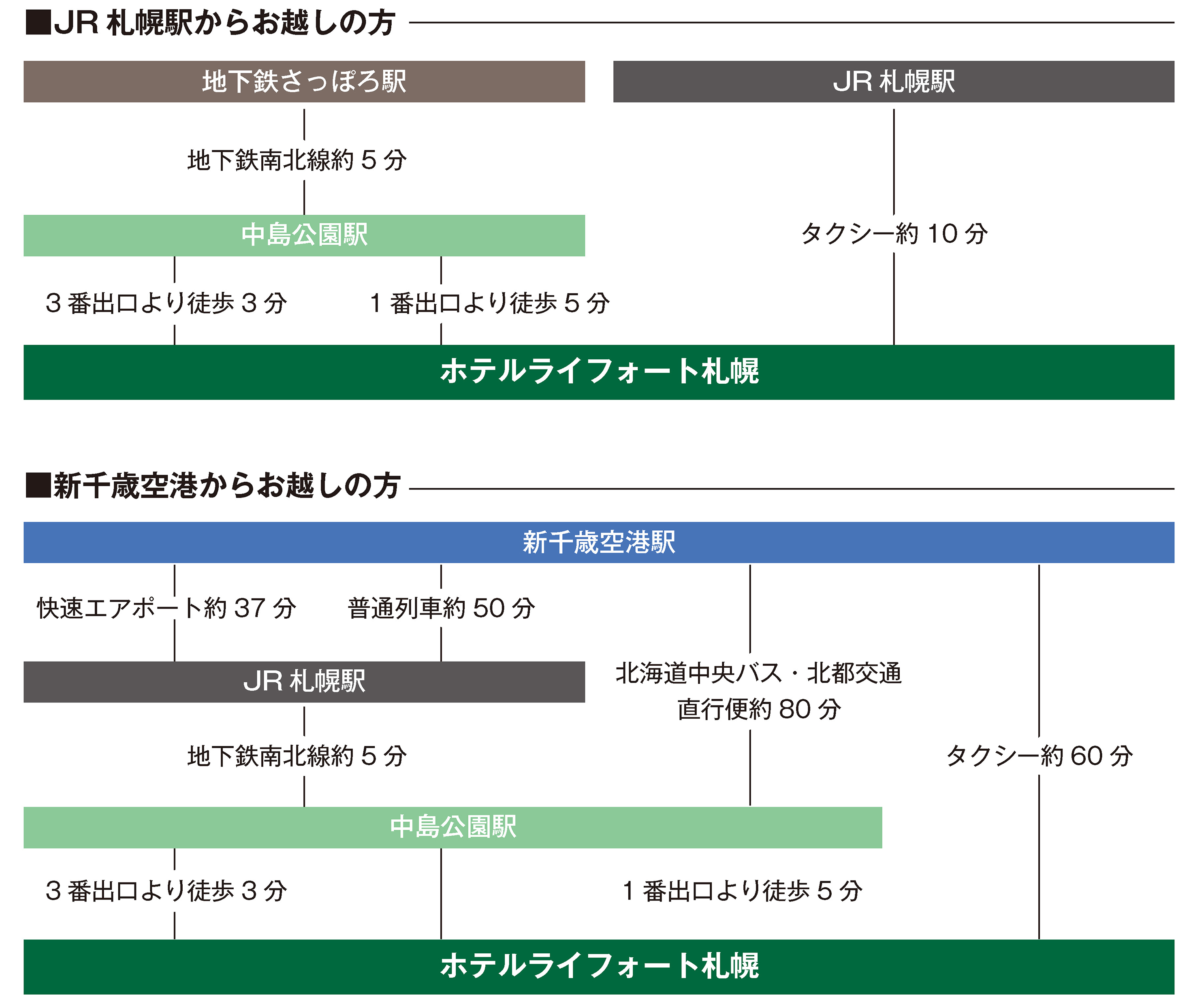 アクセス画像